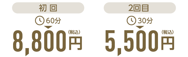 施術料金